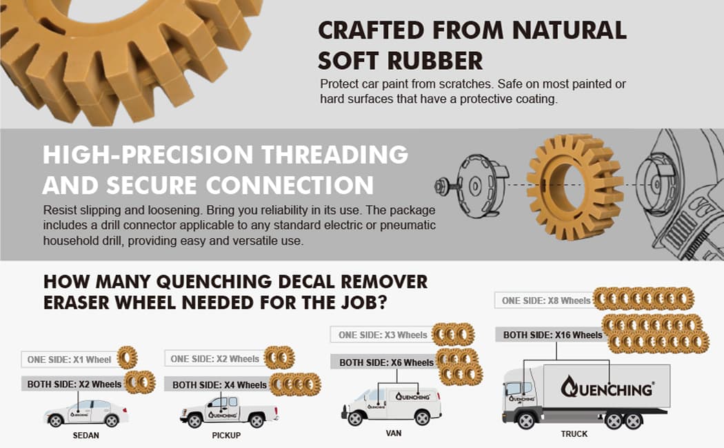 Hollow Serrated Eraser Wheel