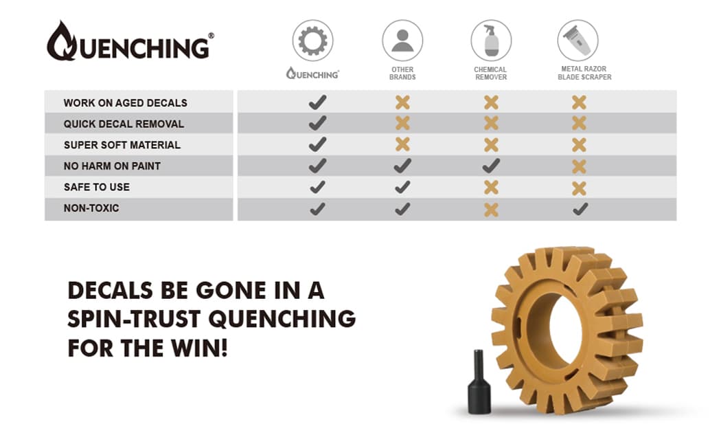 Hollow Serrated Eraser Wheel